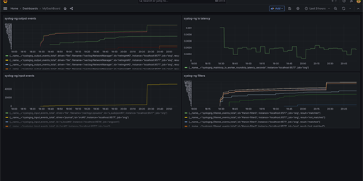 Prometheus exporter in syslog-ng