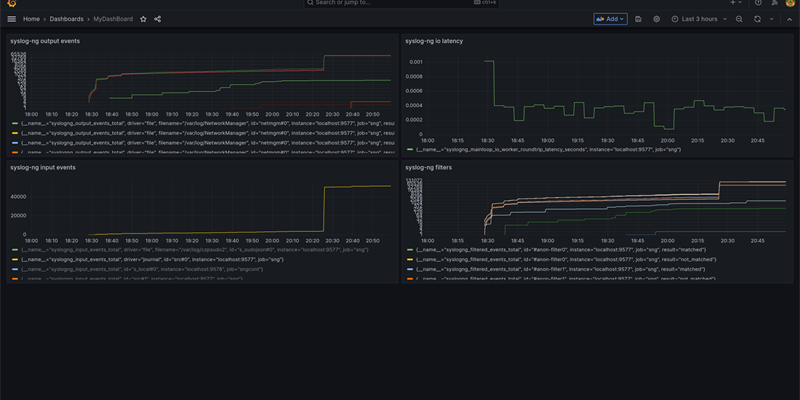 Prometheus exporter in syslog-ng
