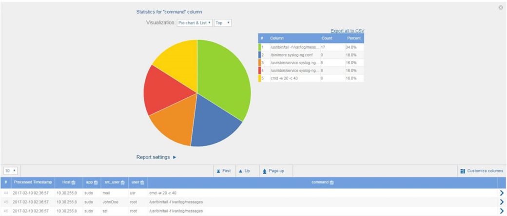 SSB_stat_for_commands