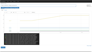 Prometheus syslog-ng