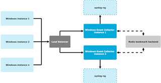 wec clustering