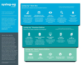 syslog-ng comparison chart