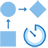 Real time processing