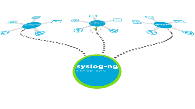 syslog-ng Store Box, a turnkey appliance to manage your log data
